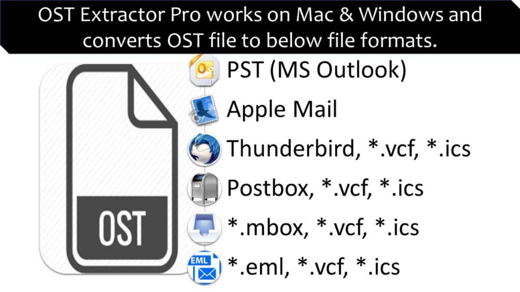 ost to pst converter